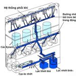 Hệ Thống Bôi Trơn Trên Ô Tô: Những Đặc Trưng Khác Nhau Của Hệ Thống Bôi Trơn Trong Động Cơ.