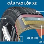 Cấu Tạo Và Đặc Trưng Của Lốp Không Săm Xe Máy