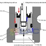 Những Lưu Ý Khi Bảo Trì Hệ Thống Phanh Kết Hợp Thủy Lực Xe Máy CBS