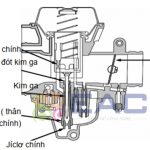 Chế Hòa Khí CV Là Gì? Cấu Tạo Và Nguyên Tắc Hoạt Động Của Nó