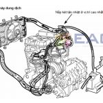 Kiểm Tra Mạch Dung Dịch Làm Mát Xe Máy: Hướng Dẫn Bảo Dưỡng Hiệu Quả