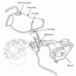 Tìm Hiểu Về Cấu Trúc Và Hoạt Động Của Bơm Nhiên Liệu