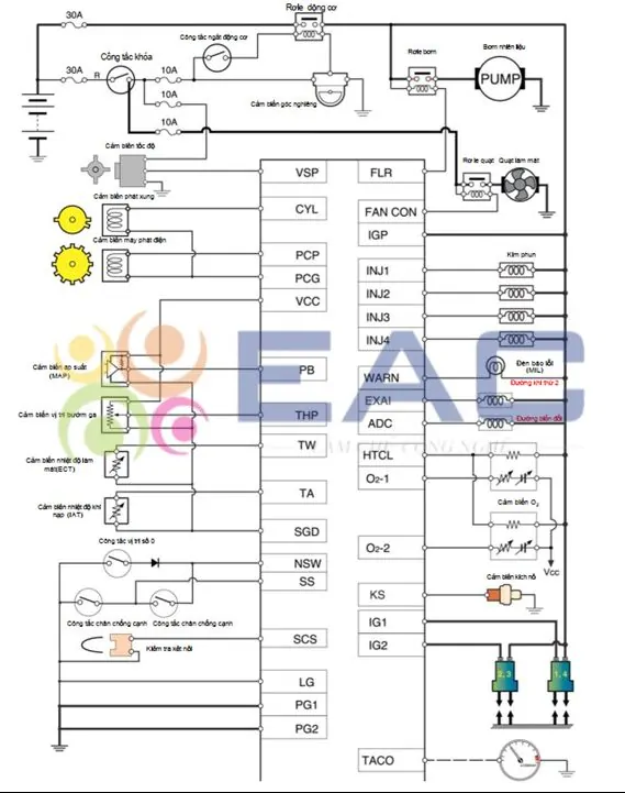 Tài liệu sửa chữa xe máy Suzuki: đầy đủ & chi tiết