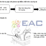 Tài Liệu Sửa Chữa Xe Máy PDF Từ Cơ Bản Đến Nâng Cao